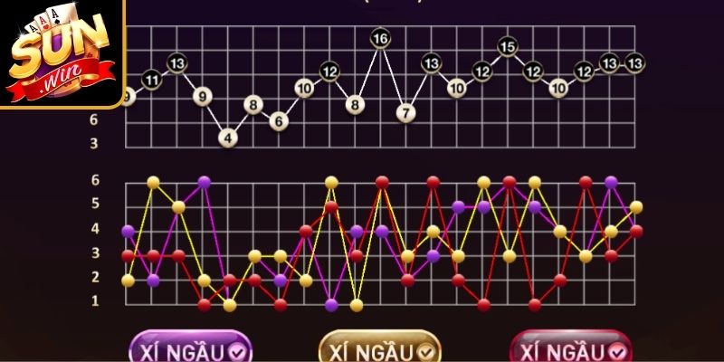 Dạng cầu bệt dài trong tài xỉu